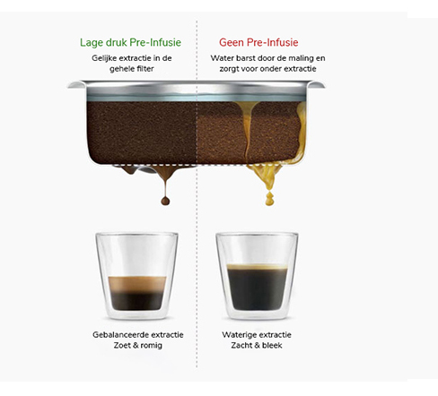 Styling ID Tips & Trends Ben jij een échte Barista? pre-infusie